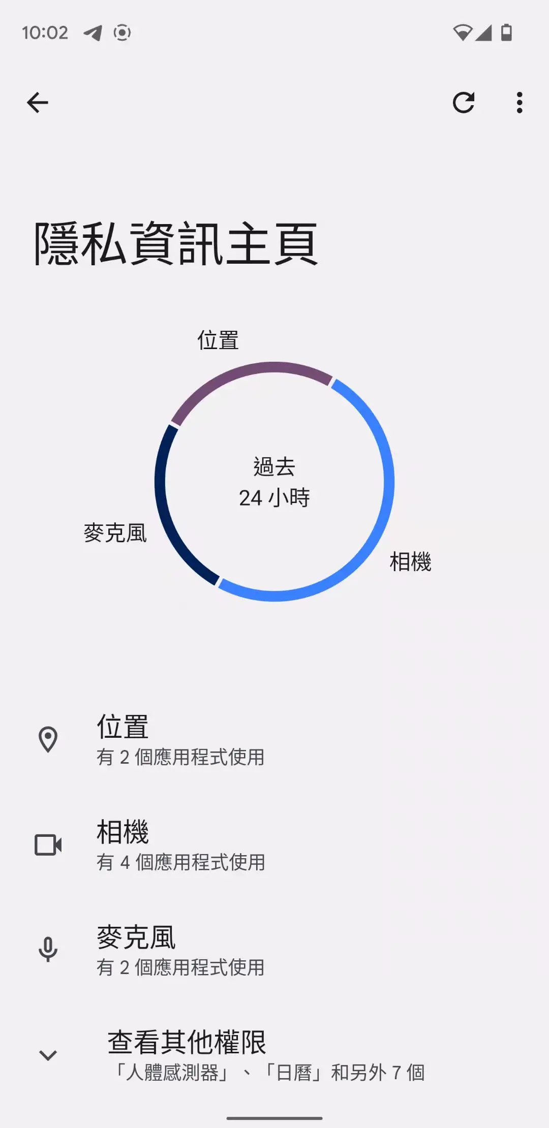 隐私面板1