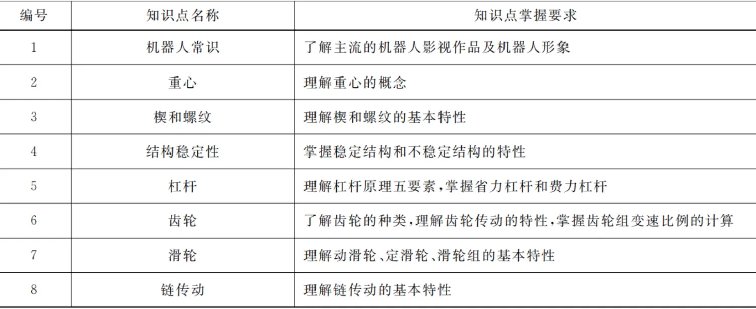 知识模块1
