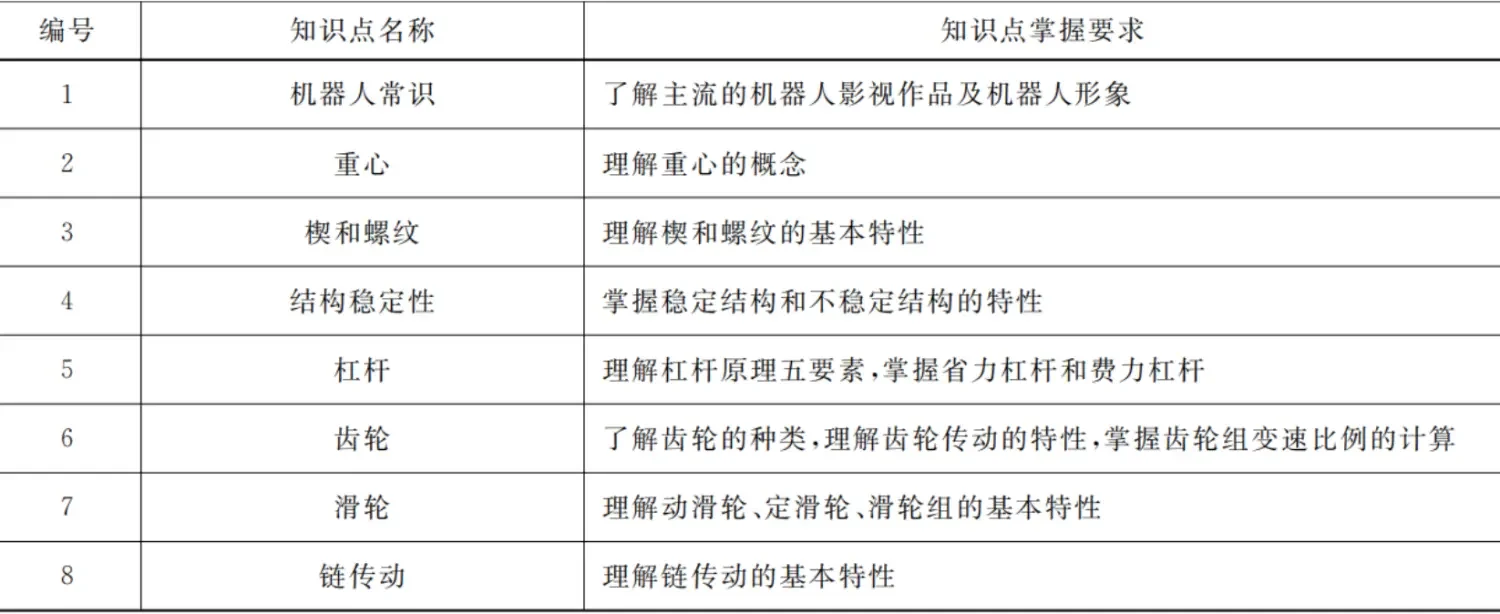 【电子学会考级】机器人一级：8 大必考经典作品原理解析 - 配图2