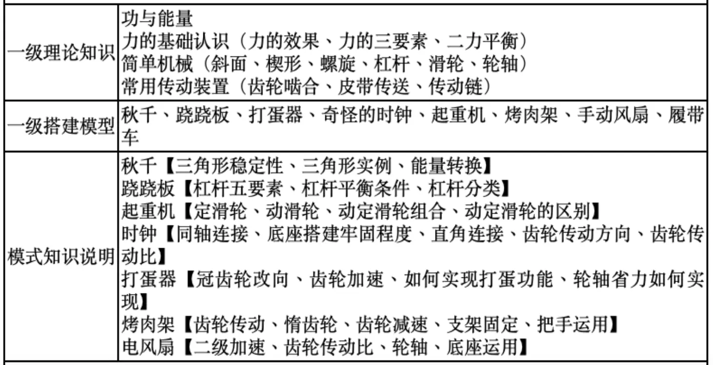 知识模块2