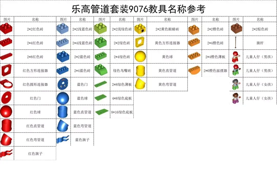 【乐高老师必读】主流教具大盘点：核心知识点与教具选型清单 - 配图2