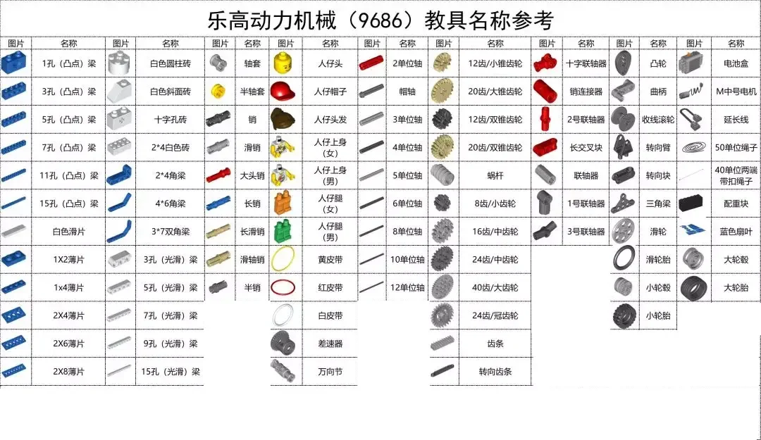 【乐高老师必读】主流教具大盘点：核心知识点与教具选型清单 - 配图5