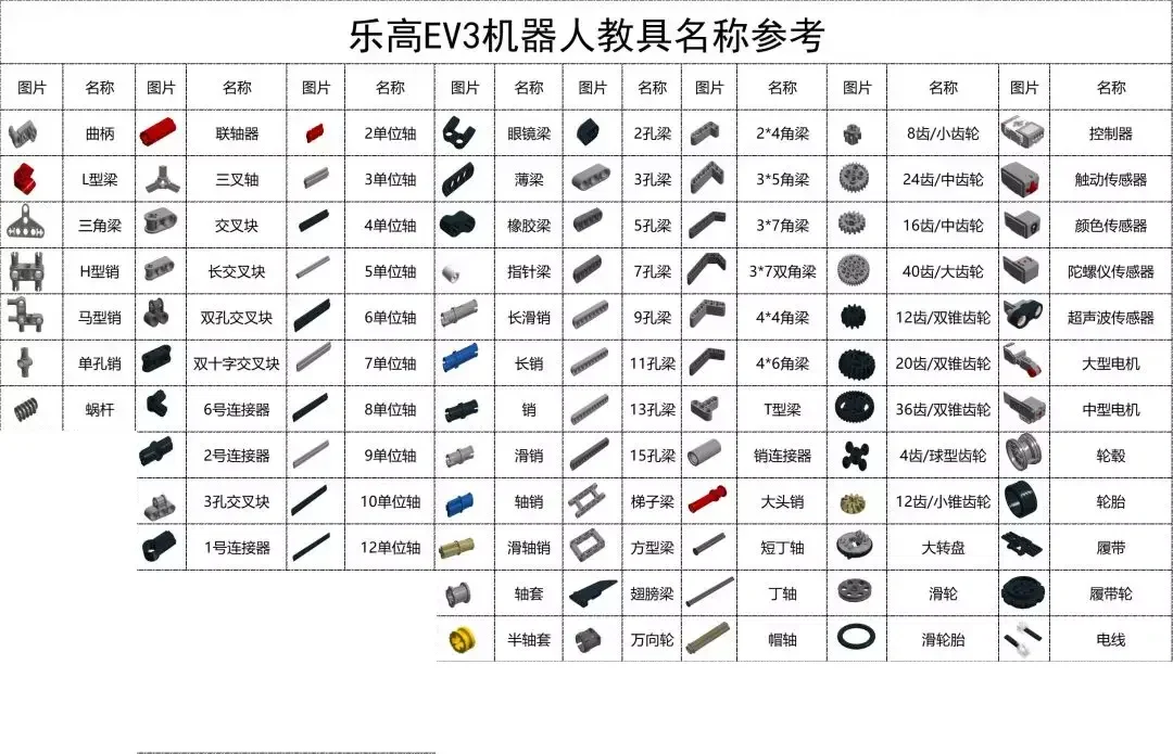 【乐高老师必读】主流教具大盘点：核心知识点与教具选型清单 - 配图7