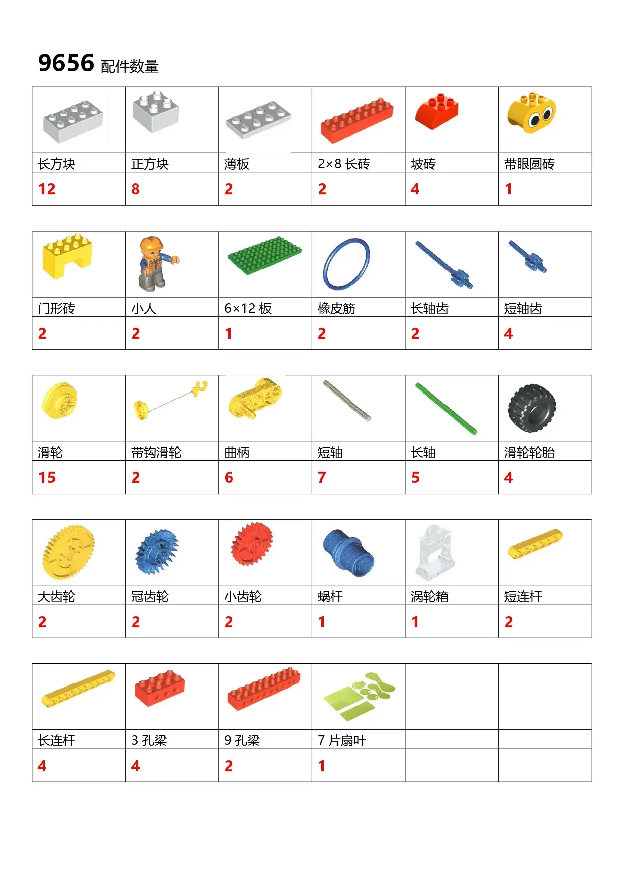 【乐高老师必读】主流教具大盘点：核心知识点与教具选型清单 - 配图8