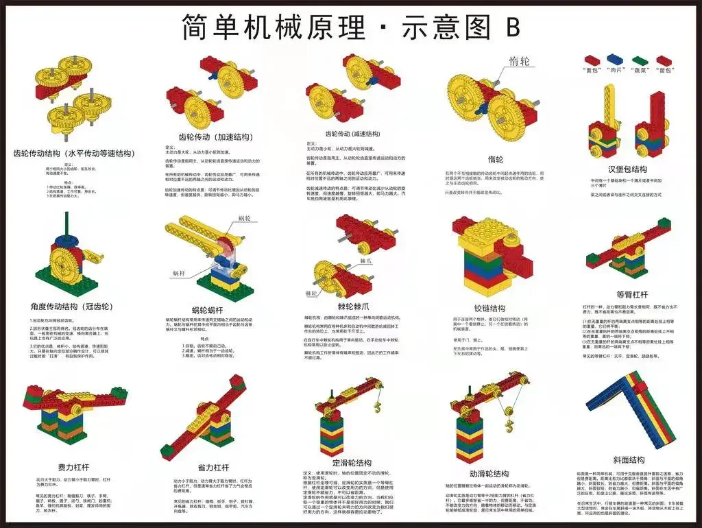 【乐高老师必读】主流教具大盘点：核心知识点与教具选型清单 - 配图18