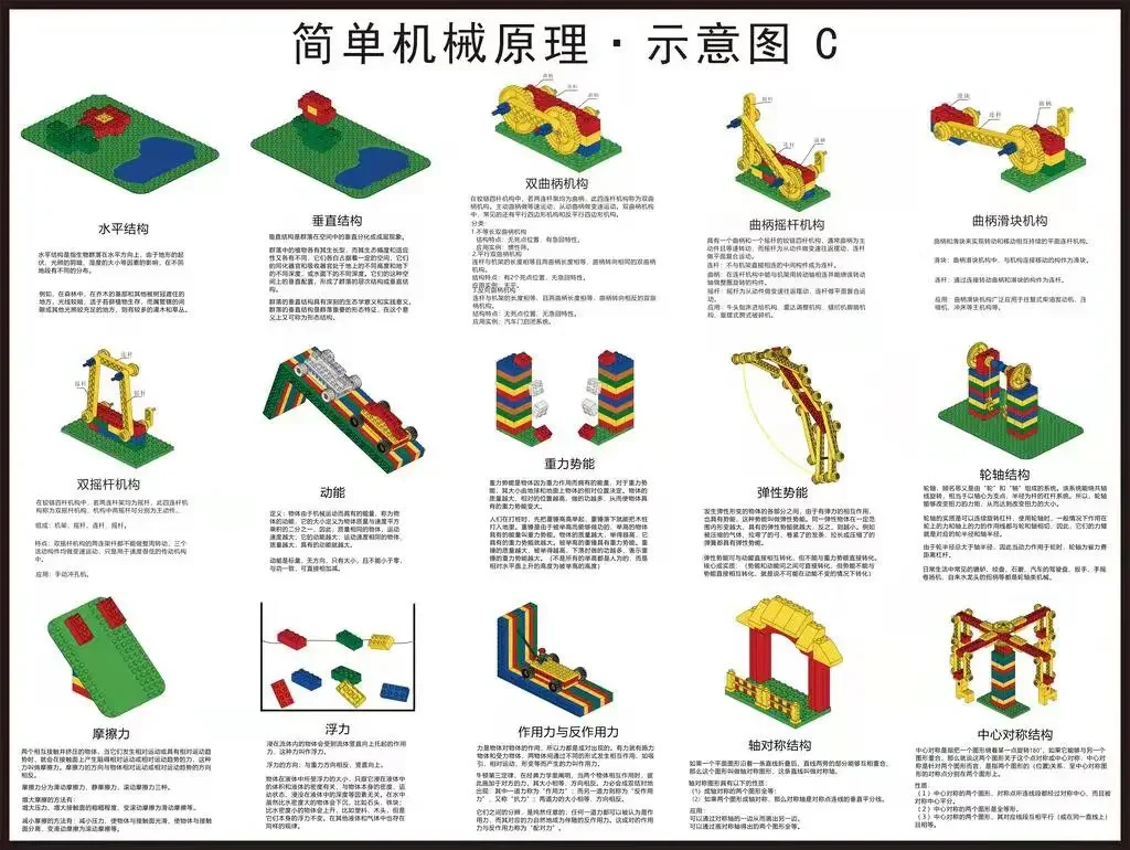 【乐高老师必读】主流教具大盘点：核心知识点与教具选型清单 - 配图19