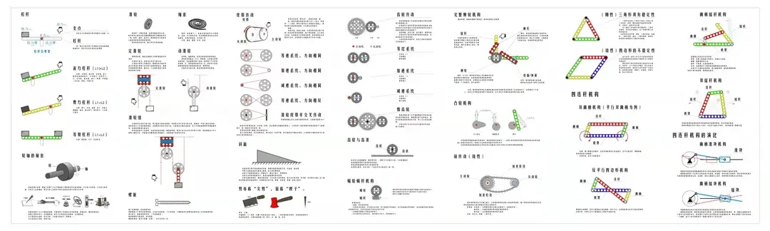 【乐高老师必读】主流教具大盘点：核心知识点与教具选型清单 - 配图20