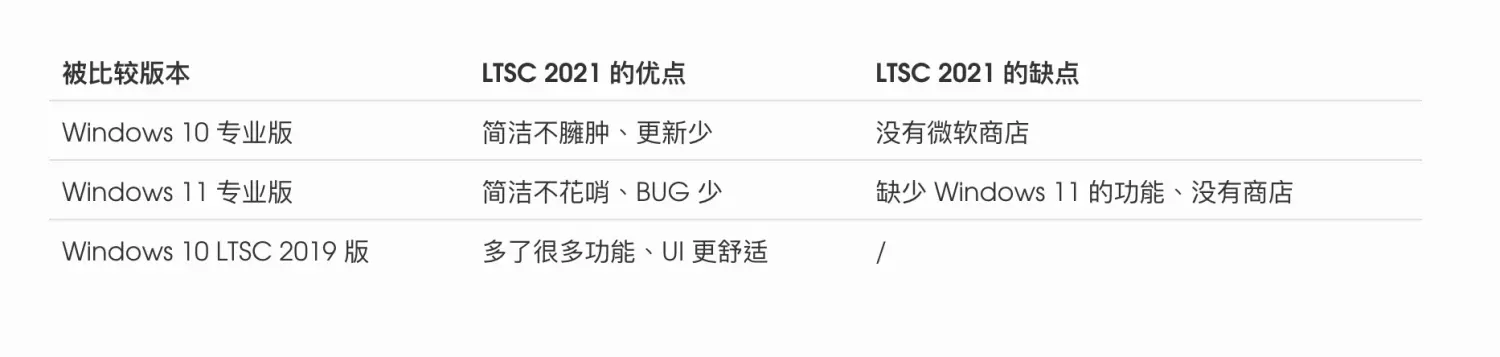 版本对比表格