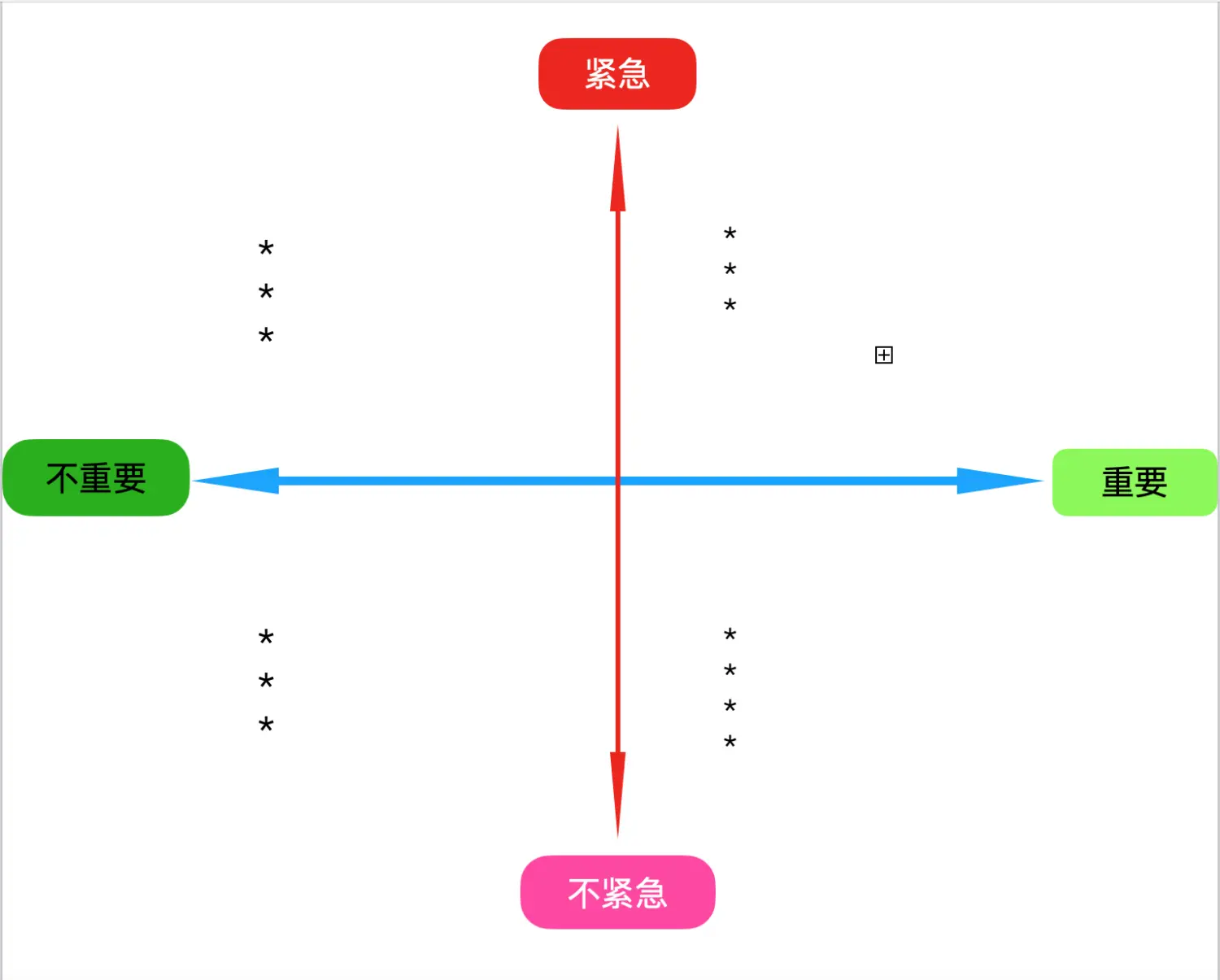 四象限法则