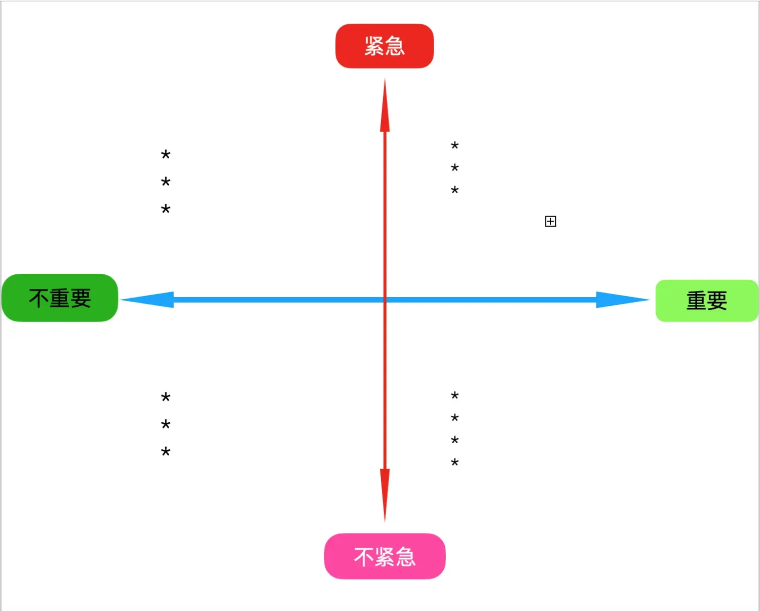 告别低效勤奋：用「四象限法则」和「SMART 原则」系统管理时间 - 配图2