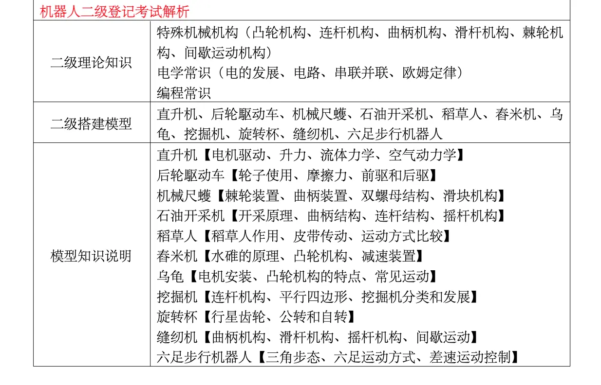 考试标准图2