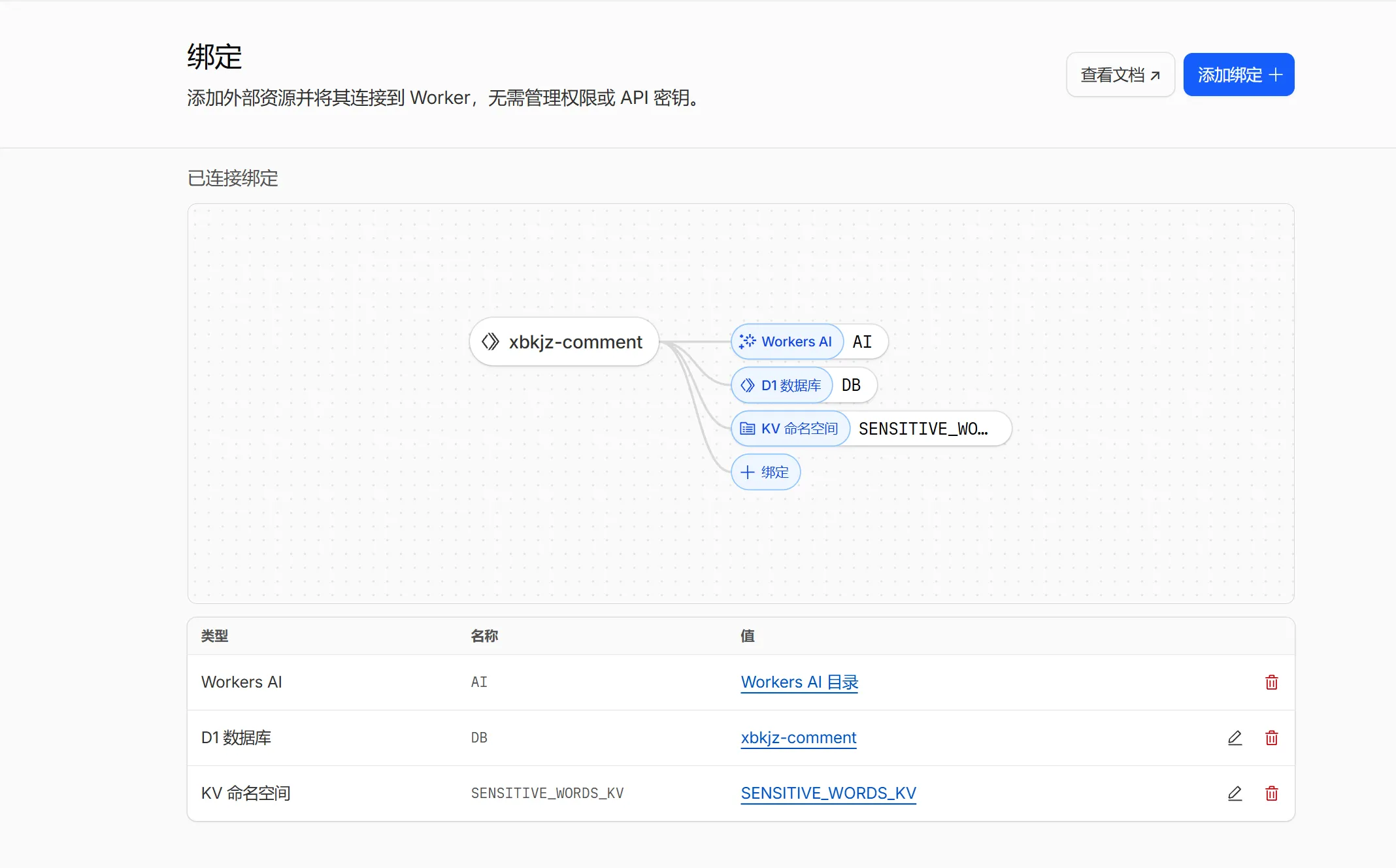 【Cloudflare 建站】零成本搭建评论系统：用 Cloudflare D1 + Workers 实现纯静态网站评论功能 - 配图 1