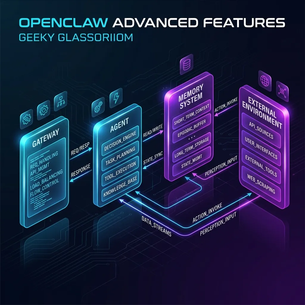 【OpenClaw 教程】OpenClaw 高级玩法实战：记忆、联网搜索、多 Agents 与云端部署一篇搞定 - 配图 1