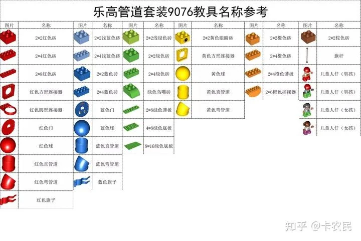 乐高教具名称及知识点｜乐高机器人老师必备 - 配图2
