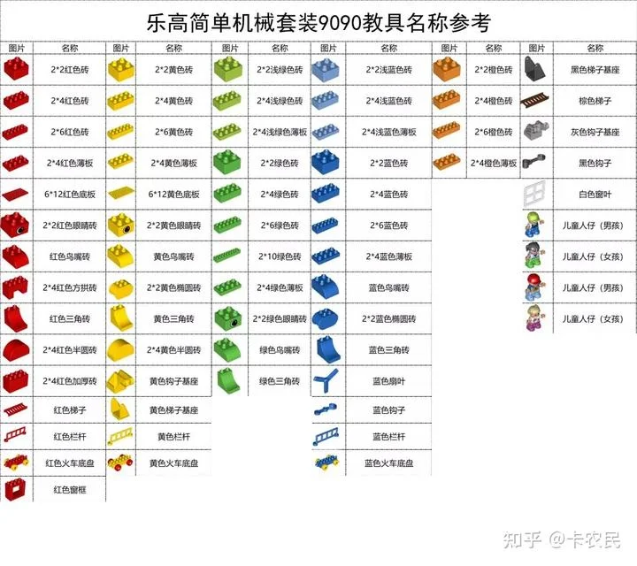 乐高教具名称及知识点｜乐高机器人老师必备 - 配图3