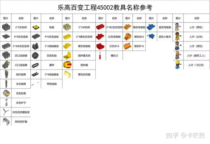 乐高教具名称及知识点｜乐高机器人老师必备 - 配图4