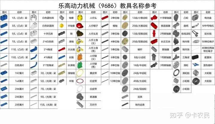 乐高教具名称及知识点｜乐高机器人老师必备 - 配图5