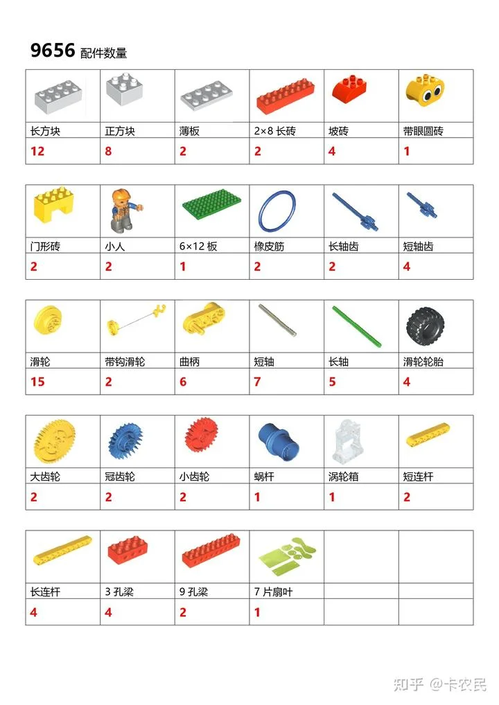 乐高教具名称及知识点｜乐高机器人老师必备 - 配图8