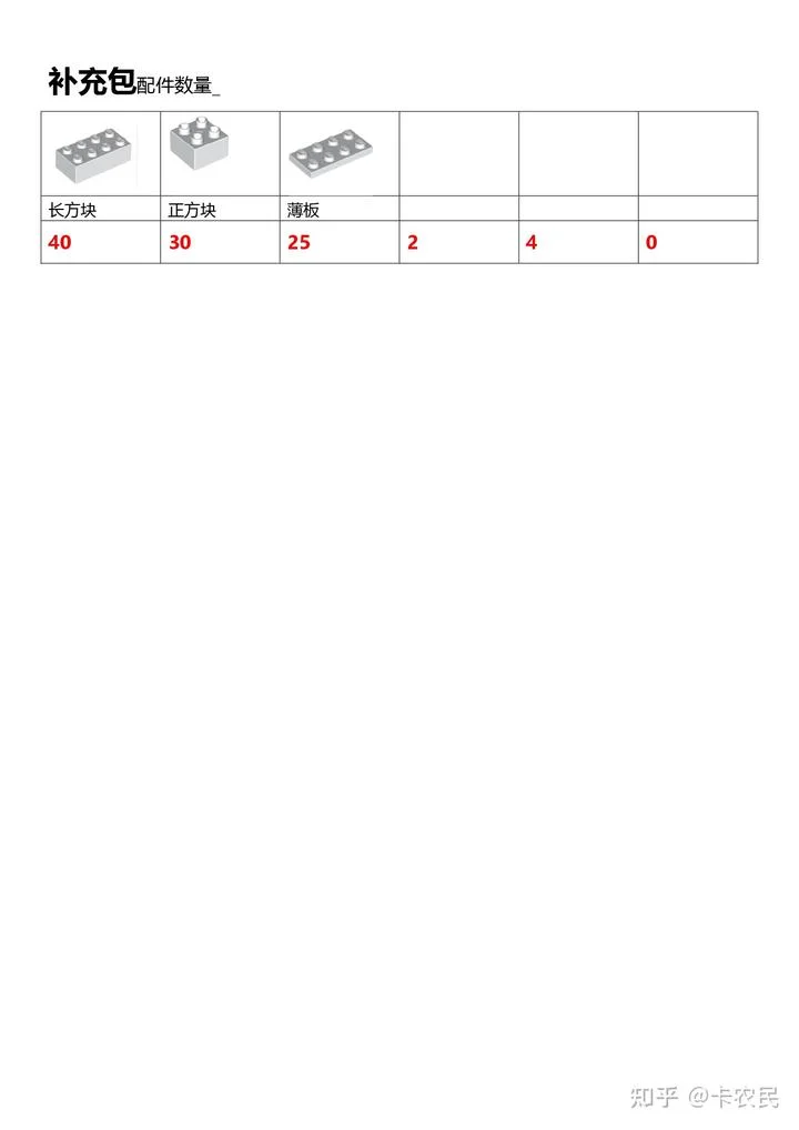 乐高教具名称及知识点｜乐高机器人老师必备 - 配图10