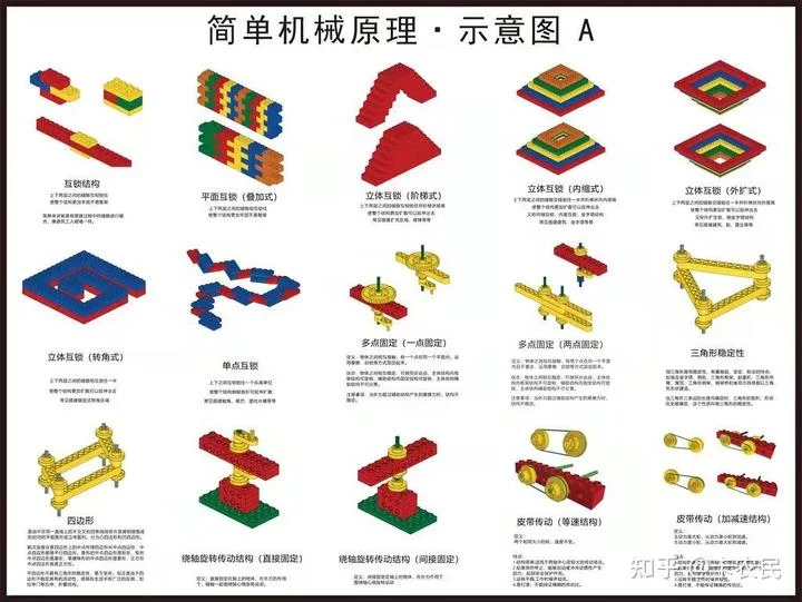 乐高教具名称及知识点｜乐高机器人老师必备 - 配图17