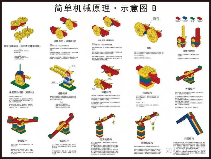 乐高教具名称及知识点｜乐高机器人老师必备 - 配图18