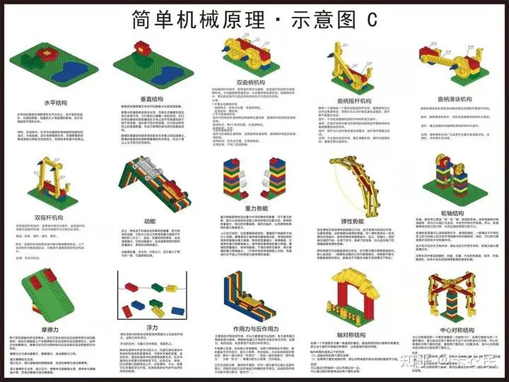 乐高教具名称及知识点｜乐高机器人老师必备 - 配图19