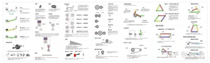 乐高教具名称及知识点｜乐高机器人老师必备 - 配图20