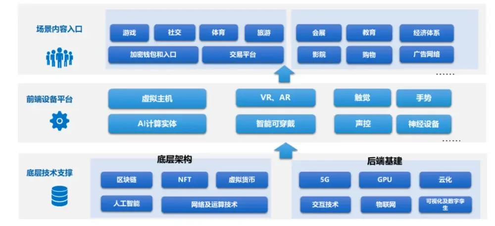 元宇宙发展报告